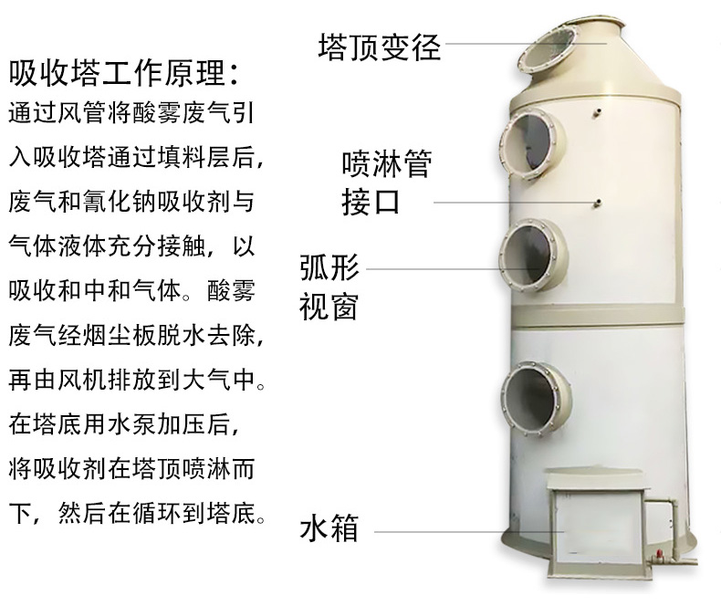 吸附塔 廢氣凈化填料塔 脫硫除塵pp旋流板塔 